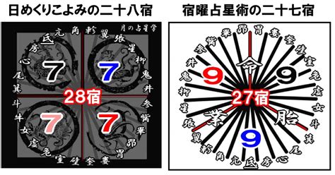 二十七宿|2024年の二十七宿はいつ？二十八宿の違いは？カレンダーで紹。